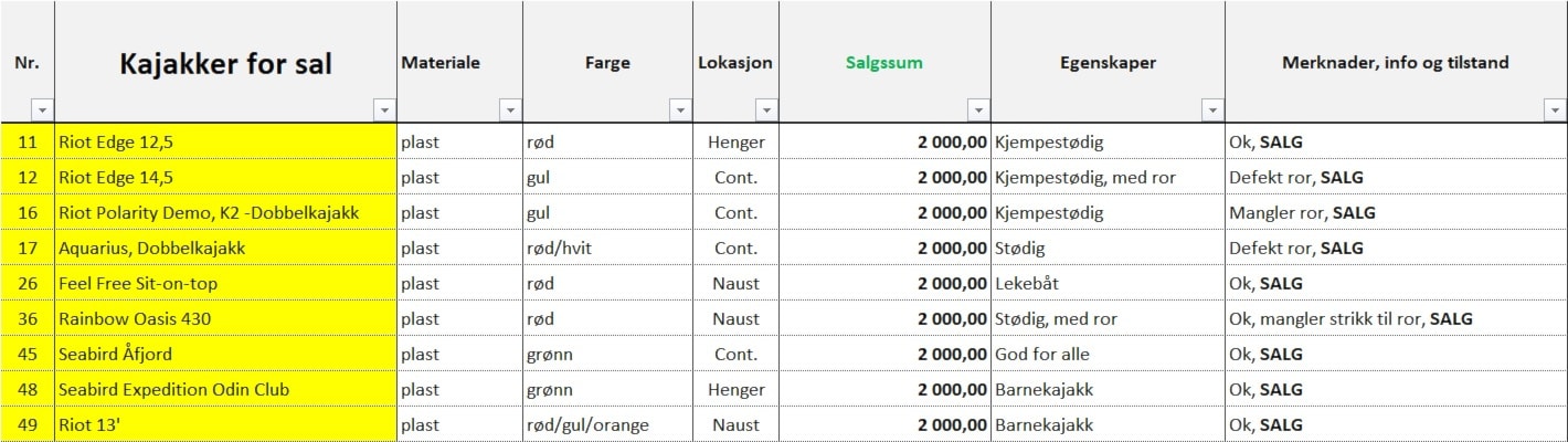 Image for Sal av kajakker